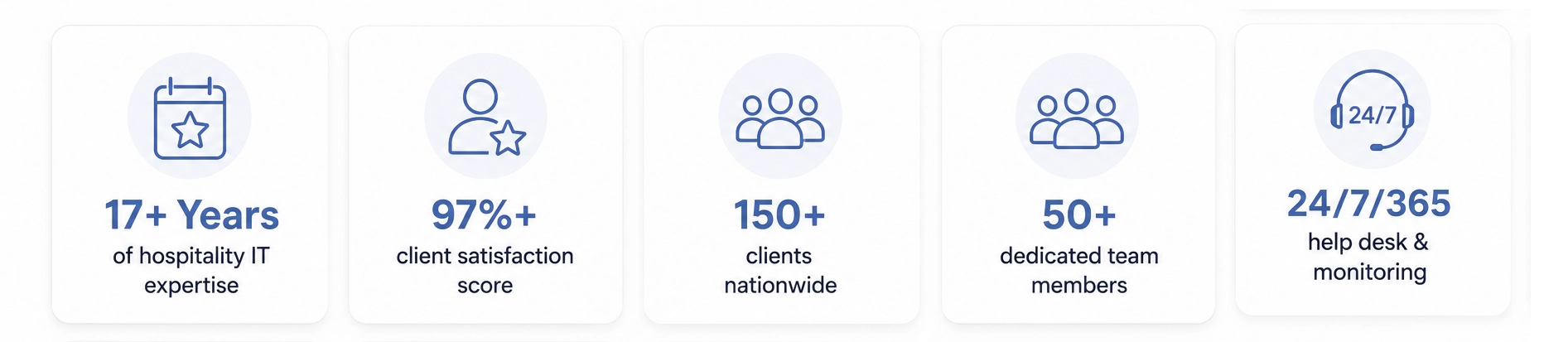 tekconcierge_why_choose_us We are headquartered in Dallas with teams in Cincinnati and Manhattan, and trusted vendor relationships with Oracle, Opera, Springer Miller, Elavon, Shift4, SpaSoft, Datto/Kaseya (Blue Diamond Partner), Microsoft, Dell, HP, and more.